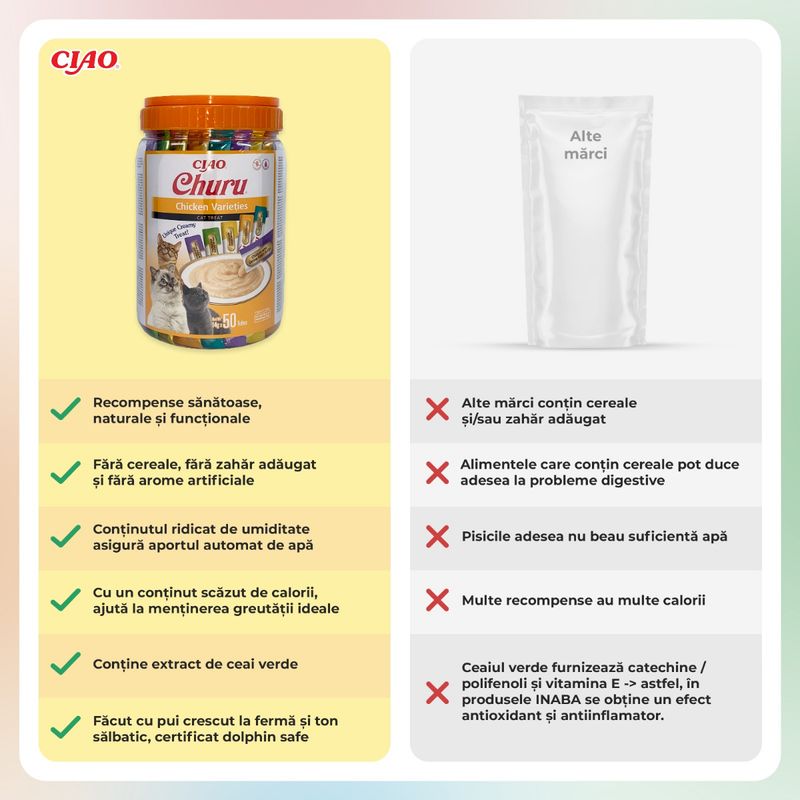 INABA-Churu-Varieties-Pui-găletușa-tub-recompense-fără-cereale-pisici--piure--700g-5