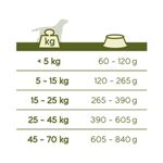 VERSELE-LAGA-Happy-Life-XS-XL-Somon-hrană-uscată-caini-15kg-3