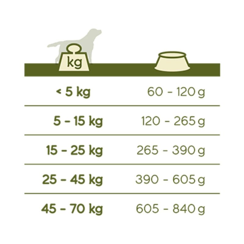 VERSELE-LAGA-Happy-Life-XS-XL-Somon-hrană-uscată-caini-15kg-3