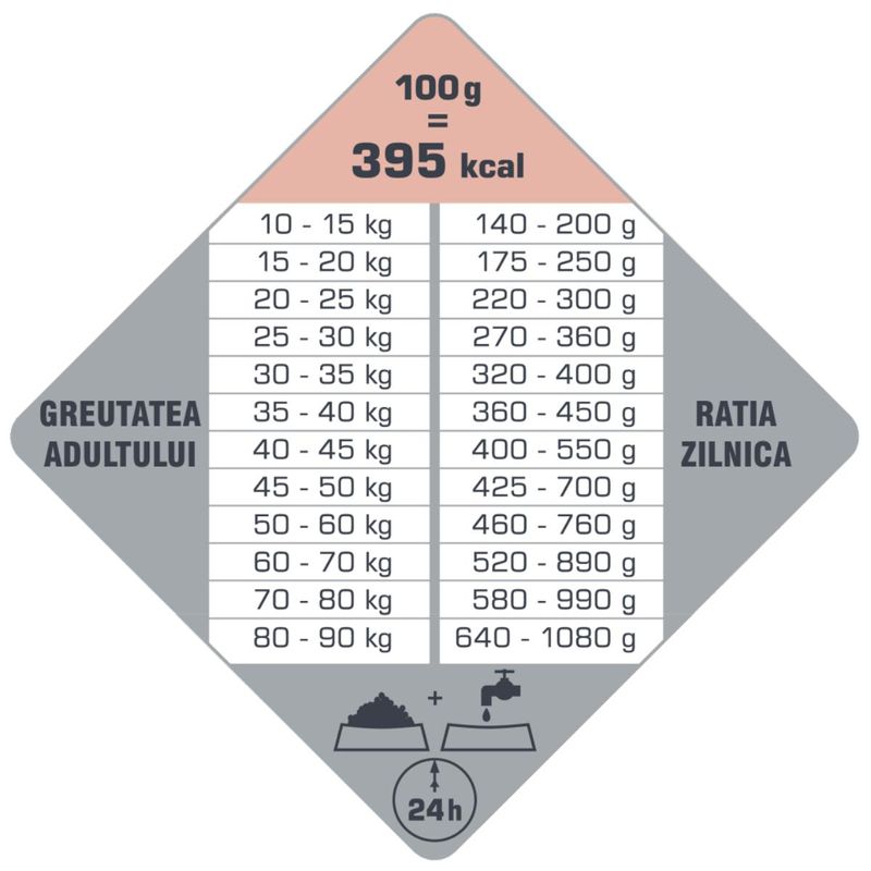 VERSELE-LAGA-Opti-Life-Skin-Care-MediumandMaxi-M-XL-Pui-hrana-uscata-caini-piele-and-blana-12-5kg-2.jpg