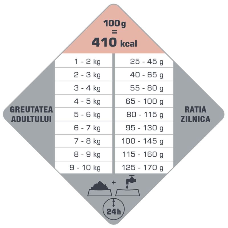 VERSELE-LAGA-Opti-Life-Skin-Care-Mini-XS-S-Pui-hrana-uscata-caini-piele-and-blana-7-5kg-2.jpg