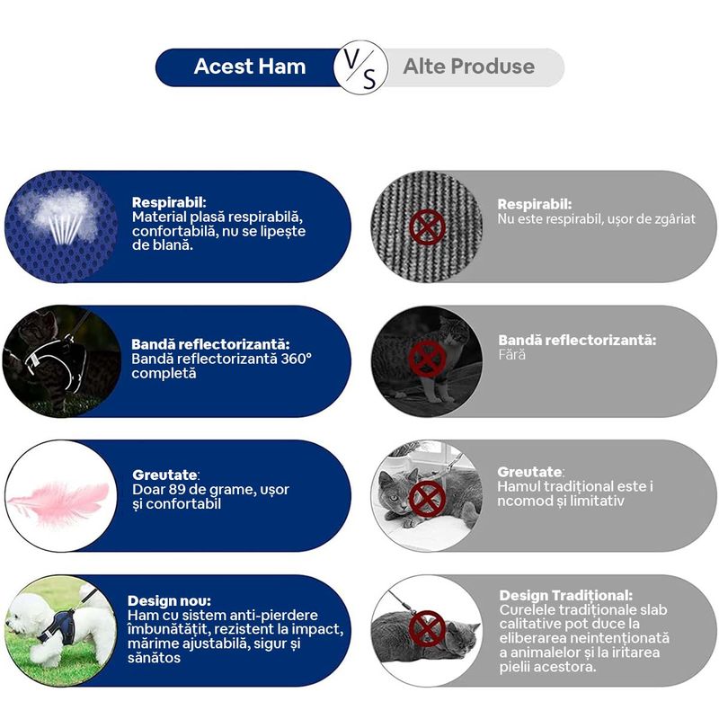 set_ham_lesa_pisici_comparativ