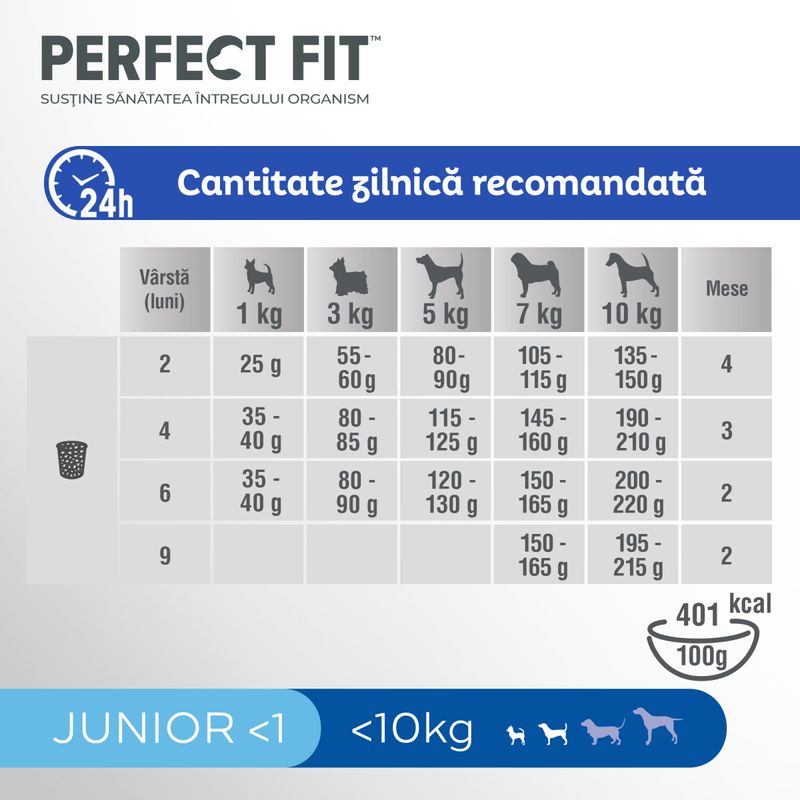 PERFECT-FIT-Dog-Junior-Small-XS-S-Pui-hrană-uscată-caini-junior-825g-3