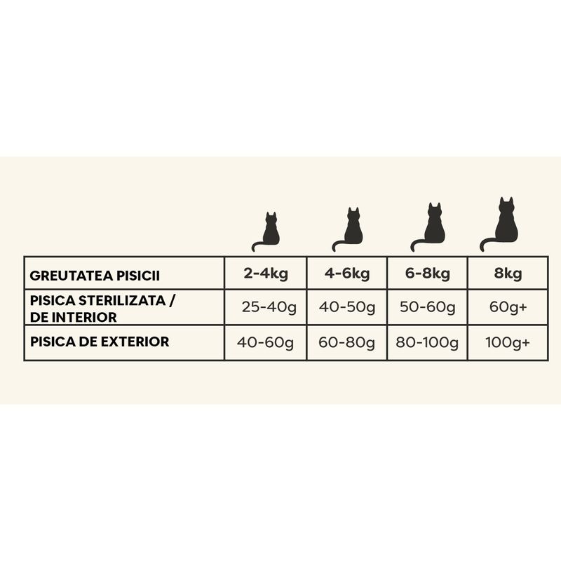 applaws_pisica_pui_rata_2kg_ghid_hranire