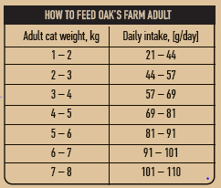 OAK-S-FARM-Hering-hrana-uscata-fara-cereale-pisici-ghid-hranire-1