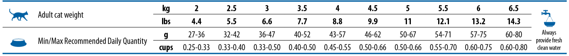 NandD-Tropical-Selection-Neutered-Pui-hrana-uscata-continut-redus-cereale-pisici-sterilizate-ghid-hranire-1