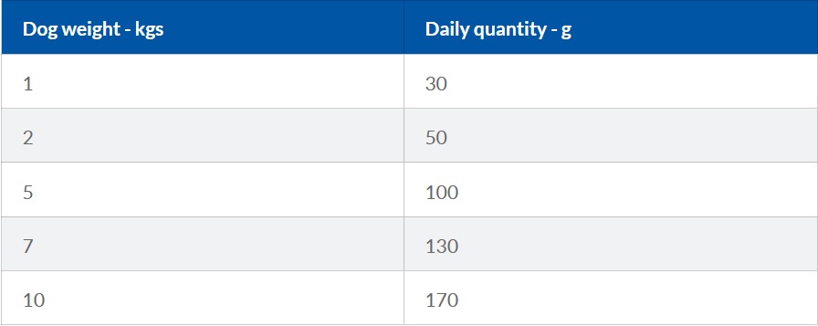 HILL-S-Science-Plan-No-Grain-Hypoallergenic-XS-S-Somon-hrana-uscata-fara-cereale-caini-sistem-digestiv-alergii-ghid-hranire-1